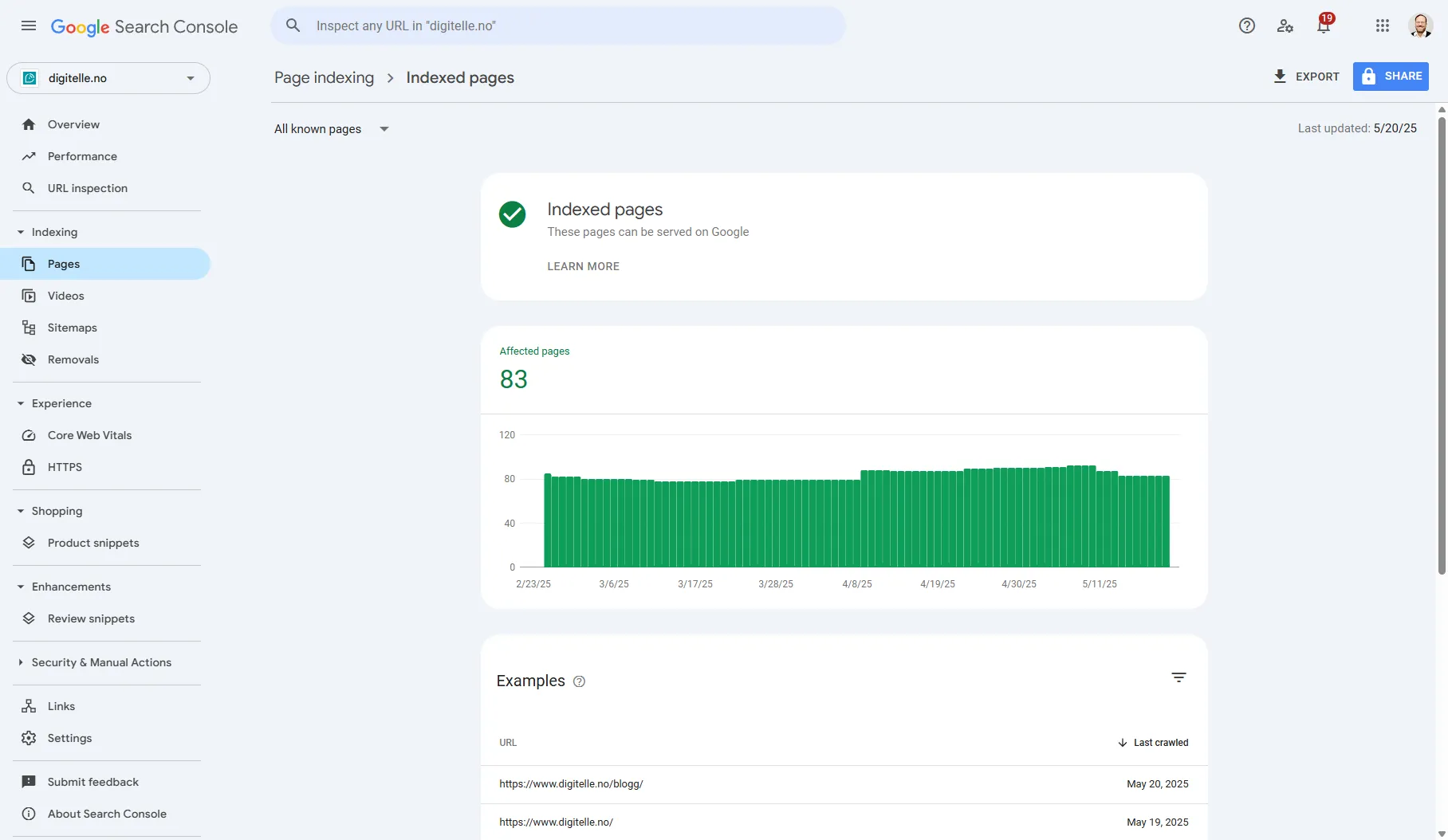 Skjermbilde av Google Search Console som viser antall indekserte sider på en nettside og overblikk over GUIet.